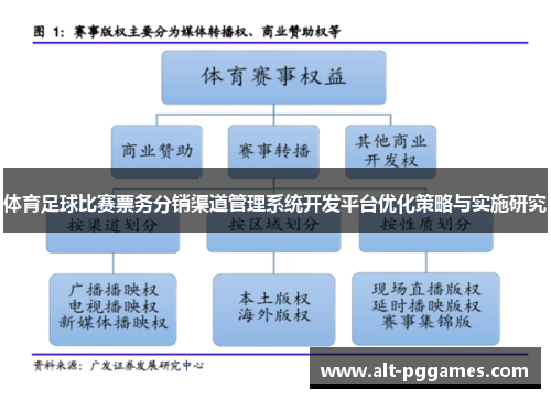 体育足球比赛票务分销渠道管理系统开发平台优化策略与实施研究
