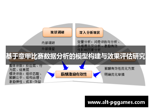 基于意甲比赛数据分析的模型构建与效果评估研究