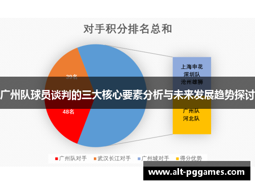 广州队球员谈判的三大核心要素分析与未来发展趋势探讨