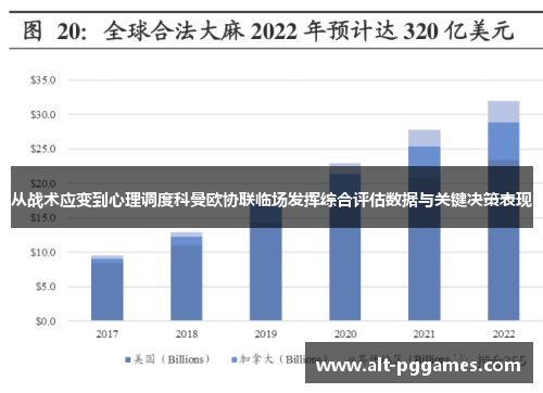 从战术应变到心理调度科曼欧协联临场发挥综合评估数据与关键决策表现